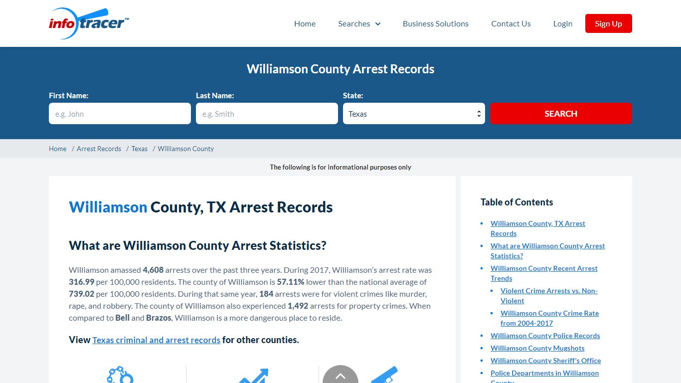 Williamson County, TX Arrests, Mugshots & Jail Records ...