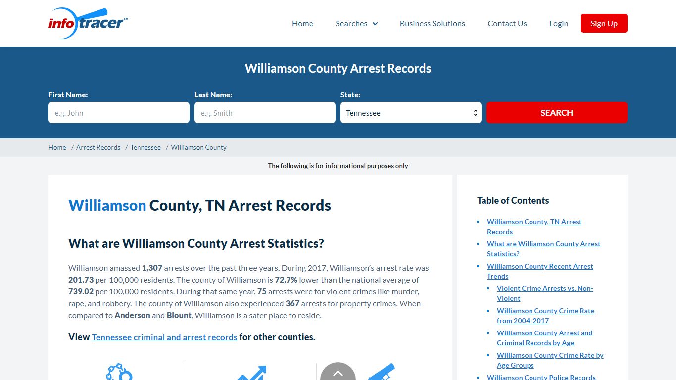 Williamson County, TN Arrests, Mugshots & Jail Records ...